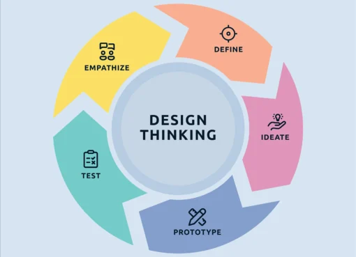 Design Thinking Dubai: How Umami Comms Transforms Creative Strategy Into Business Growth