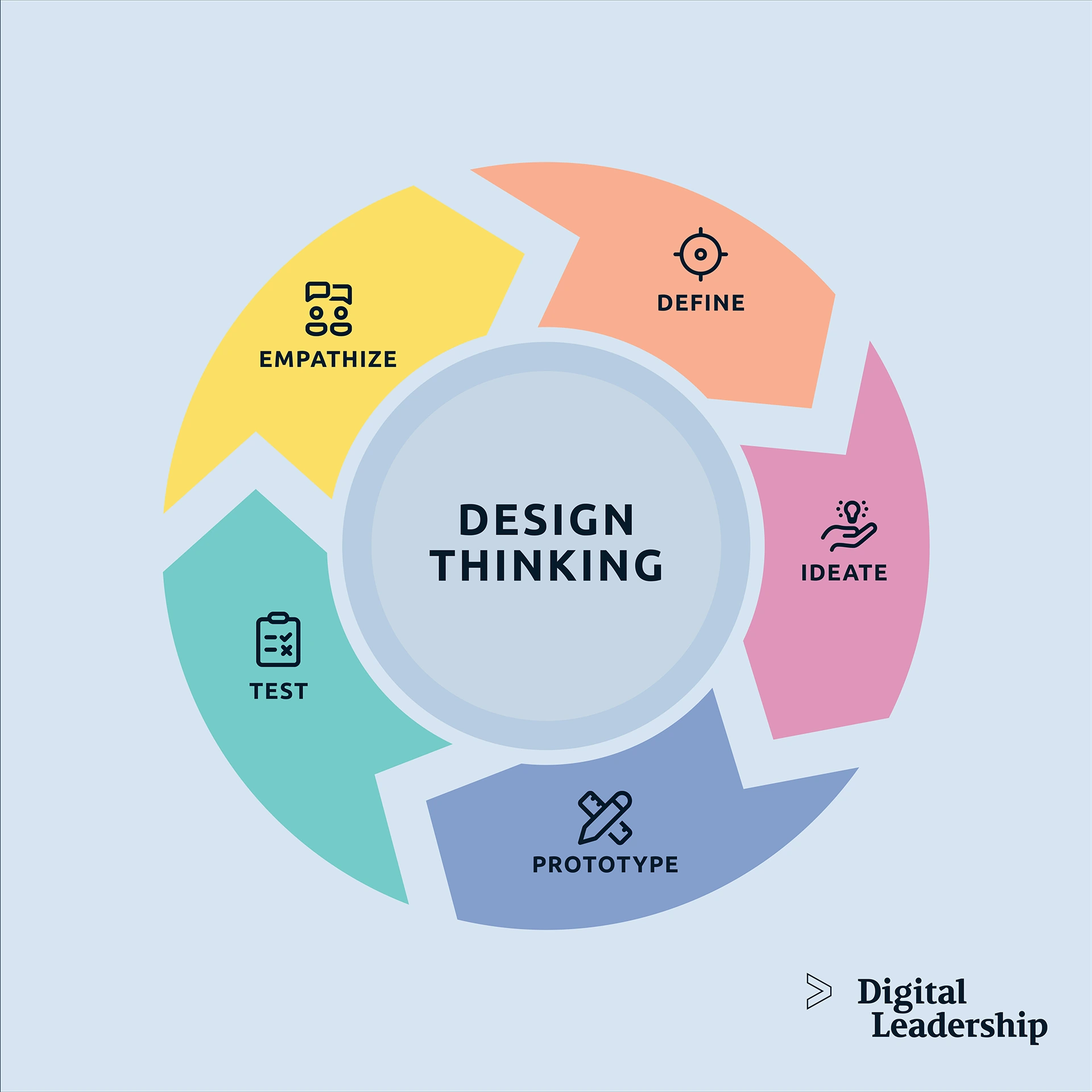 Design Thinking Dubai: How Umami Comms Transforms Creative Strategy Into Business Growth