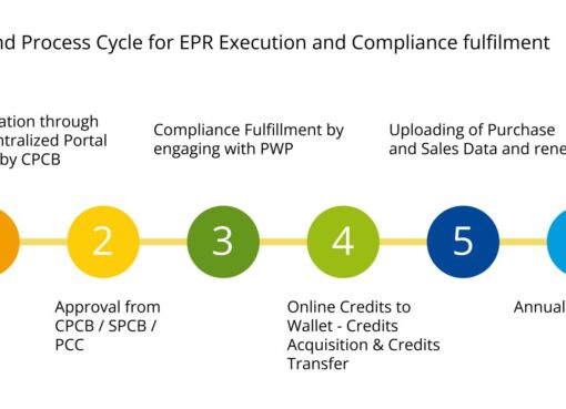 EPR Compliance