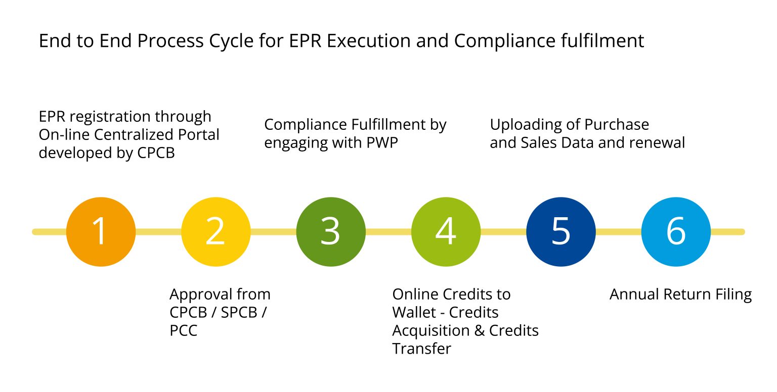 EPR Compliance