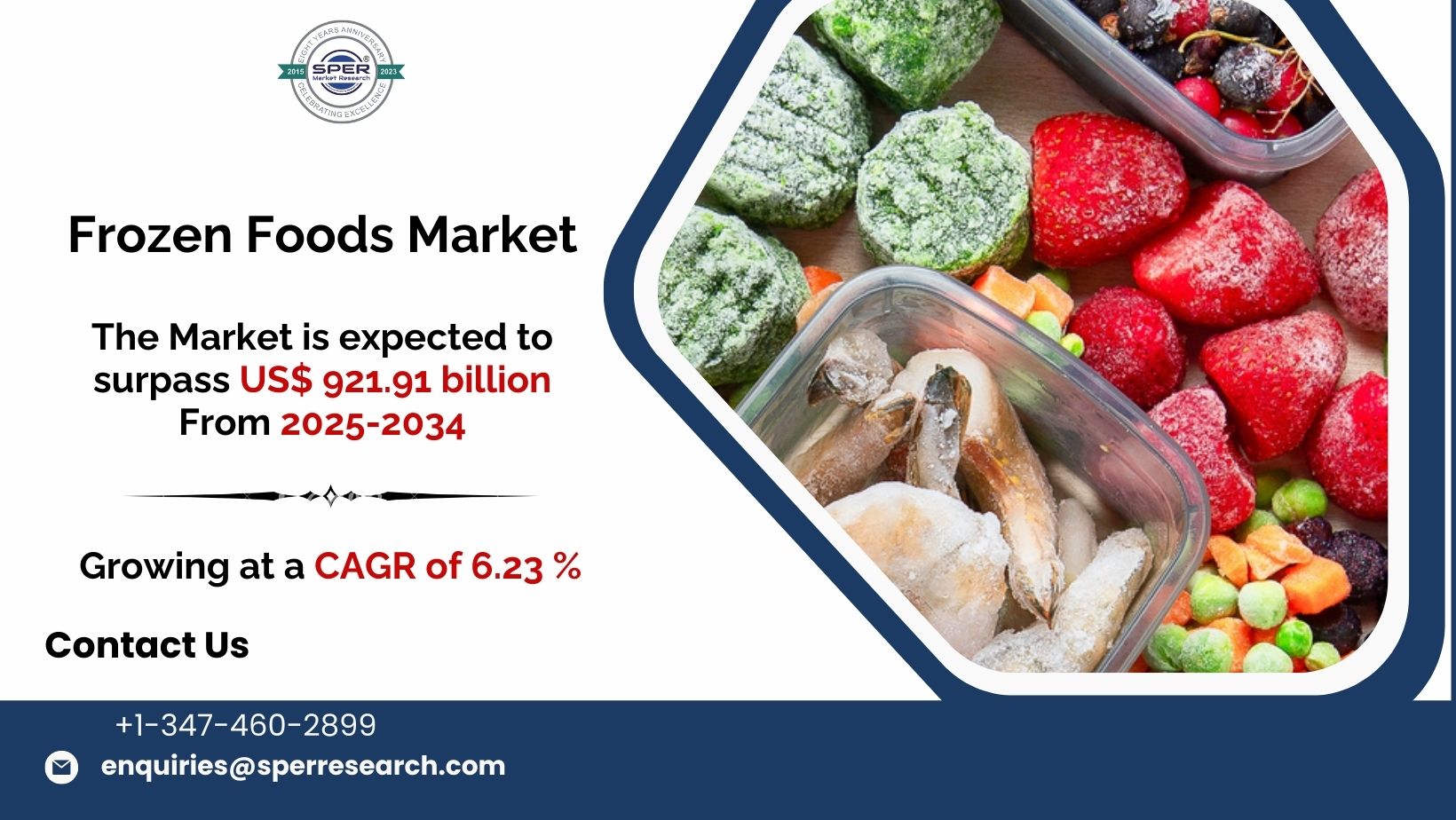 Frozen Foods Market