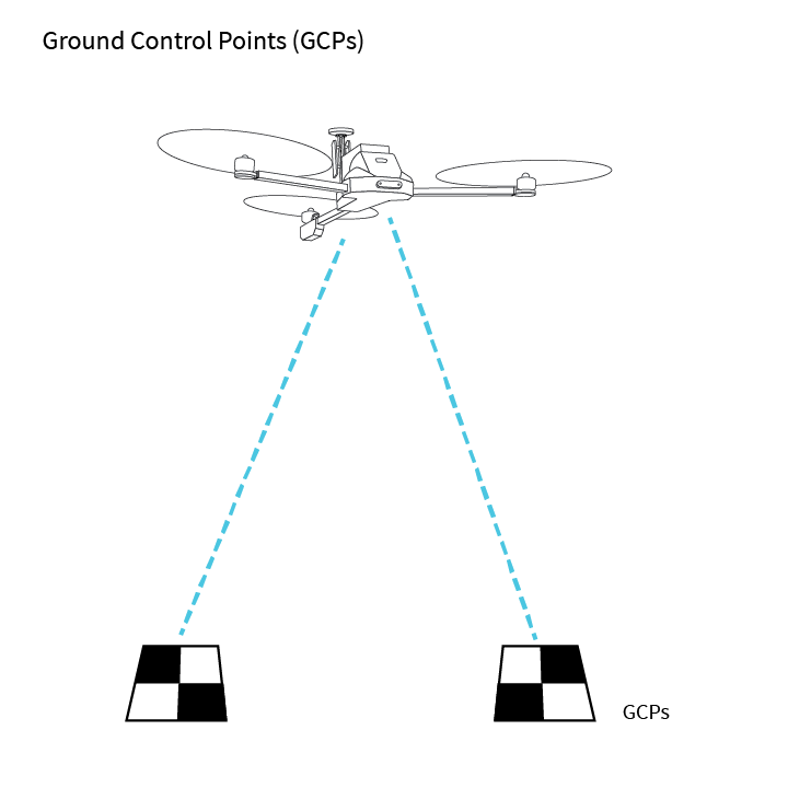 aerial mapping