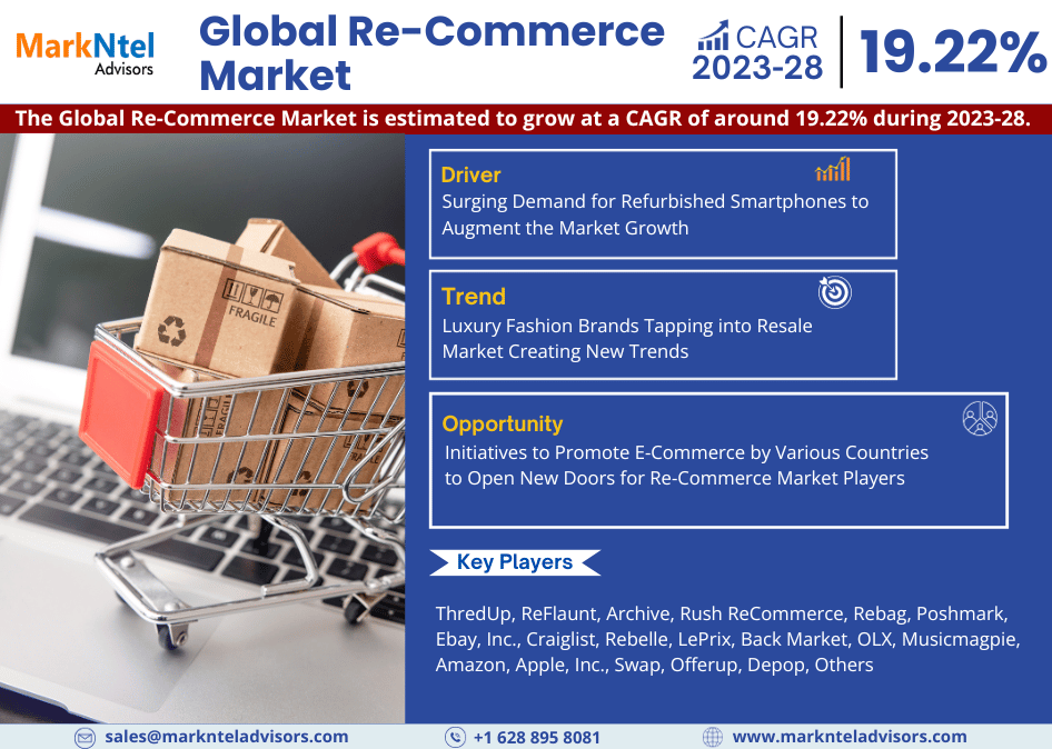 Re-Commerce Market Growth Trends, Volume Insights & Outlook 2030