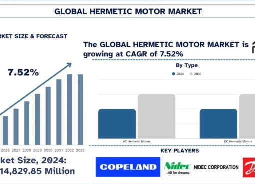 Hermetic Motor Market