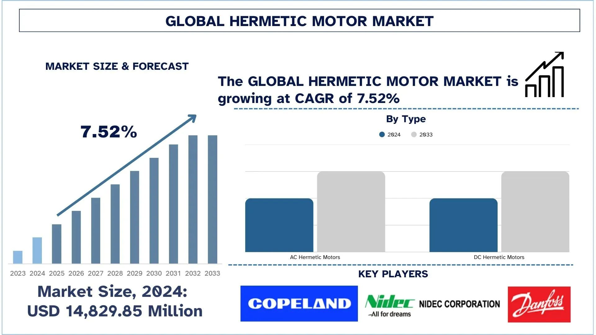 Hermetic Motor Market