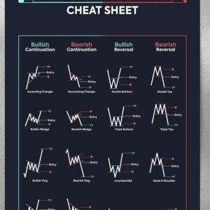 chart patterns crypto
