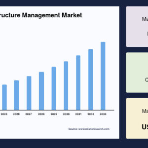data-center-infrastructure-management-market