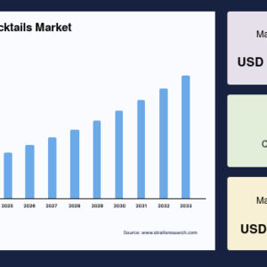 ready-to-drink-cocktails-market
