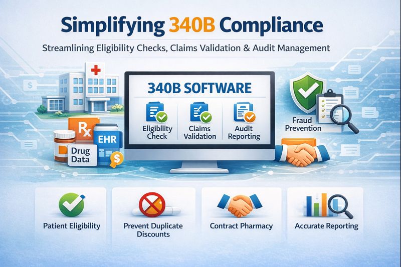 340B compliance software