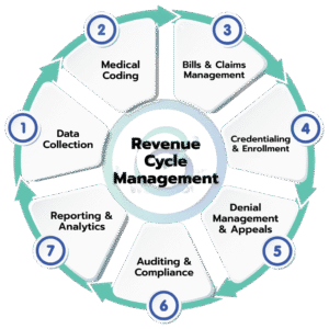 Streamline Your Medical Billing with Beeline Medical LLC